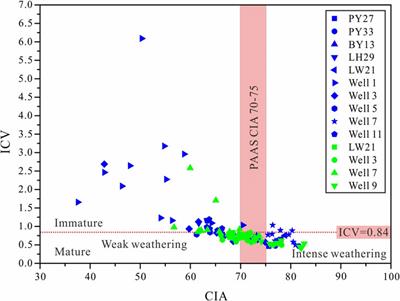 Paleoenvironmental reconstruction of the Eocene sediments in the Baiyun sag of the Pearl River Mouth Basin